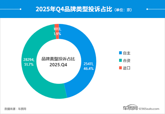 2025年四季度车质网投诉问题解析：减配争议与召回争议成焦点-云溯流金坦汽车资讯