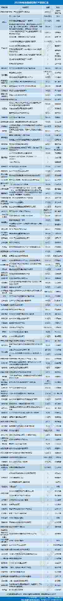 2025电池新能源投资理性回归与分化趋势-金坦汽车资讯
