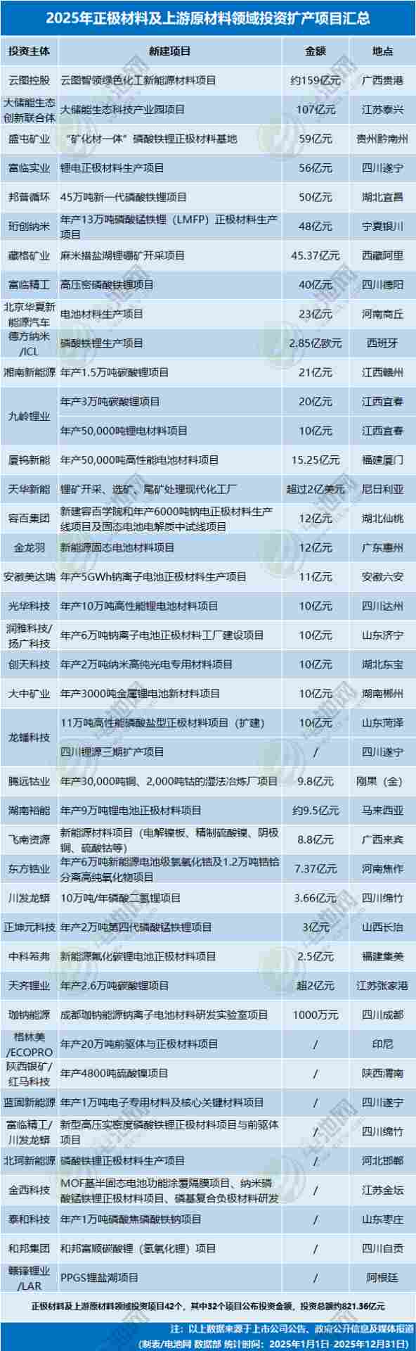 2025电池新能源投资理性回归与分化趋势-金坦汽车资讯