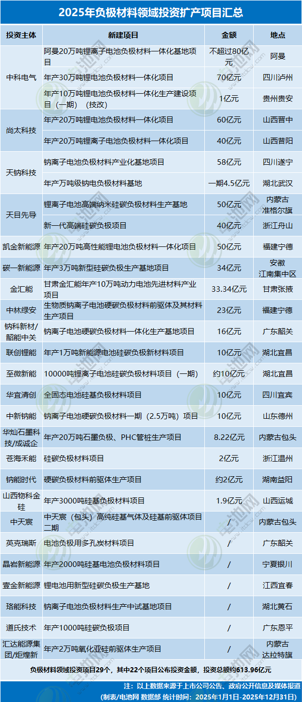 2025电池新能源投资理性回归与分化趋势-金坦汽车资讯