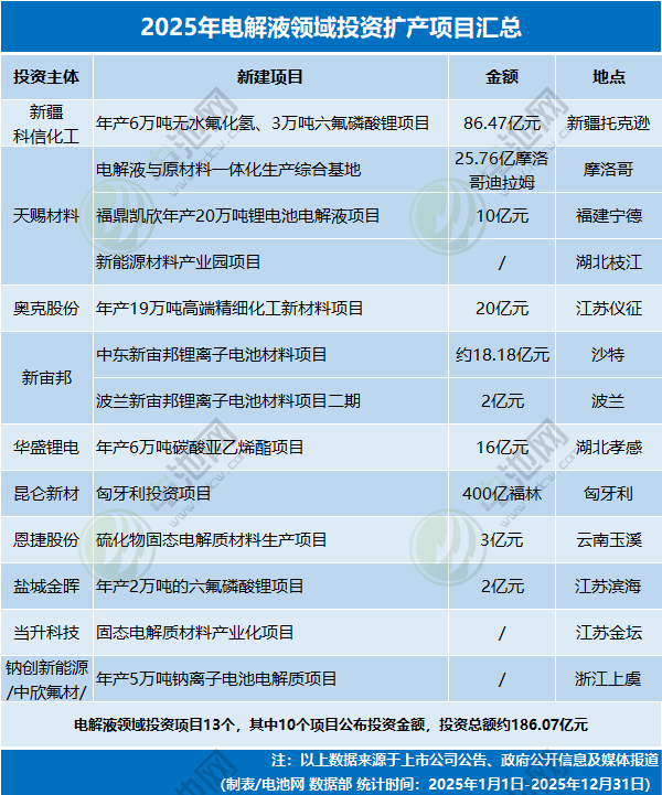 2025电池新能源投资理性回归与分化趋势-金坦汽车资讯