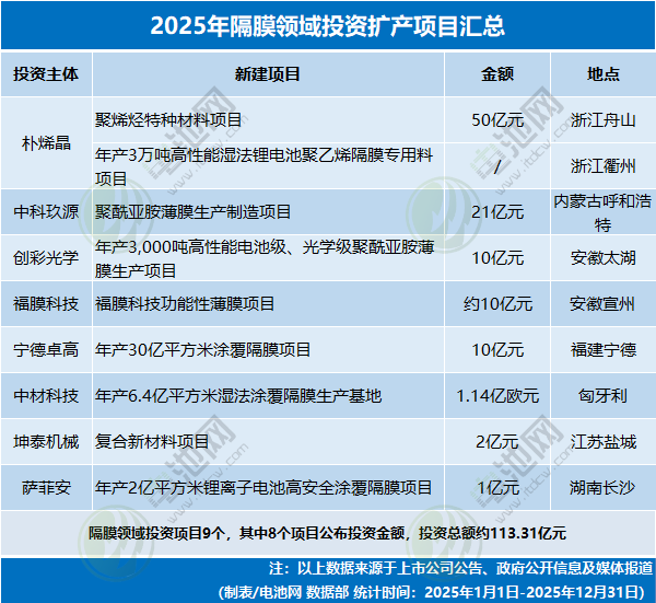 2025电池新能源投资理性回归与分化趋势-金坦汽车资讯