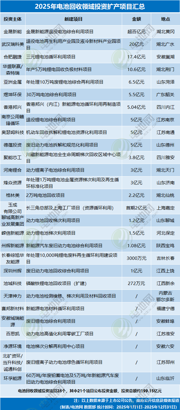 2025电池新能源投资理性回归与分化趋势-金坦汽车资讯