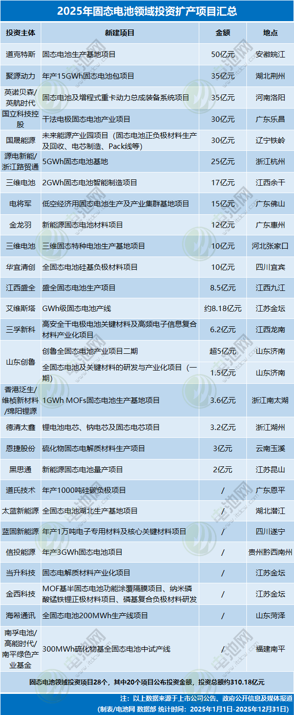 2025电池新能源投资理性回归与分化趋势-金坦汽车资讯