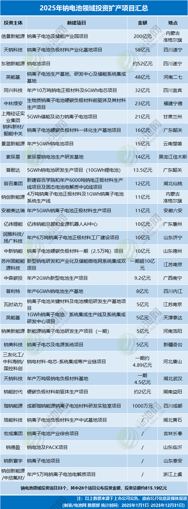 2025电池新能源投资理性回归与分化趋势-金坦汽车资讯