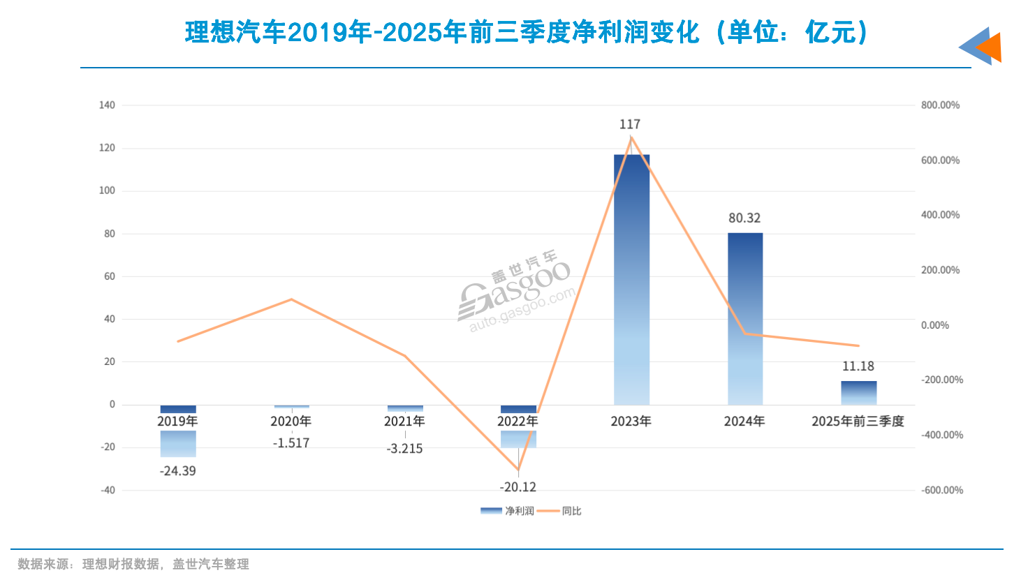 造车新势力未来三年生存法则-云溯流金坦汽车资讯