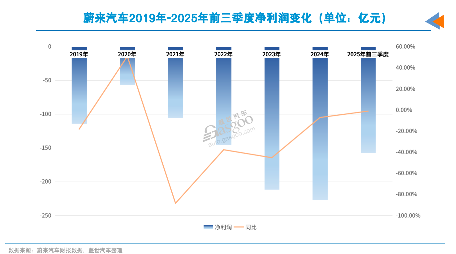 造车新势力未来三年生存法则-云溯流金坦汽车资讯