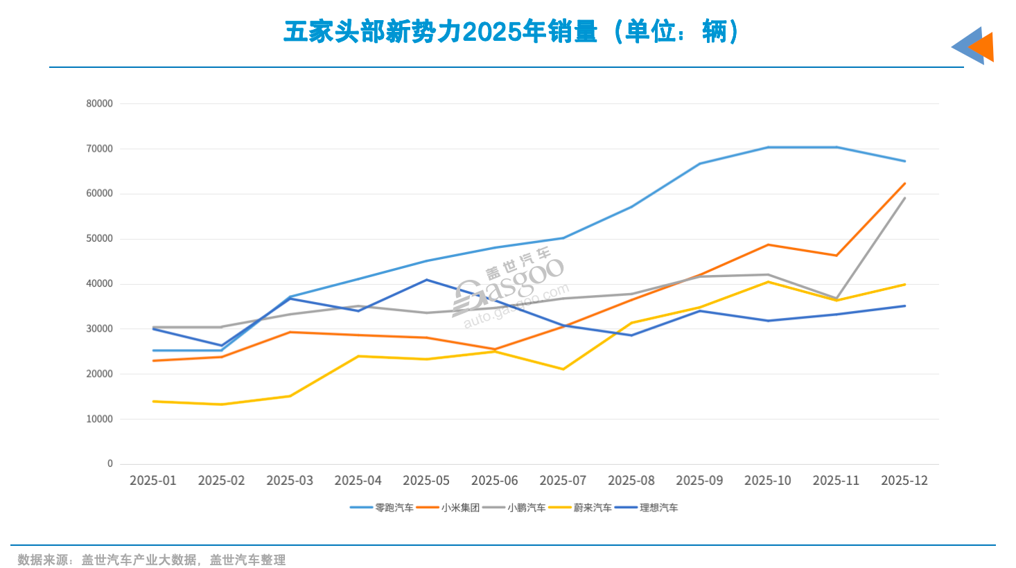 造车新势力未来三年生存法则-云溯流金坦汽车资讯