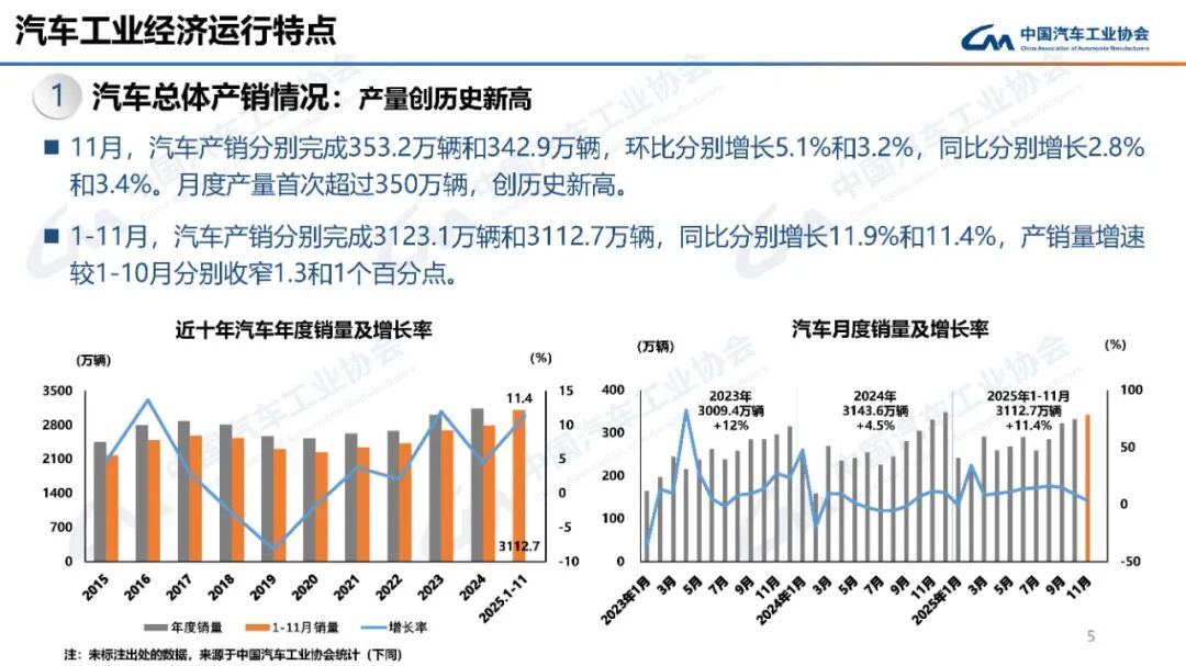 中国商用车产销创新高 新能源增长迅猛-云溯流金坦汽车资讯 中国商用车产销创新高 新能源增长迅猛-云溯流金坦汽车资讯