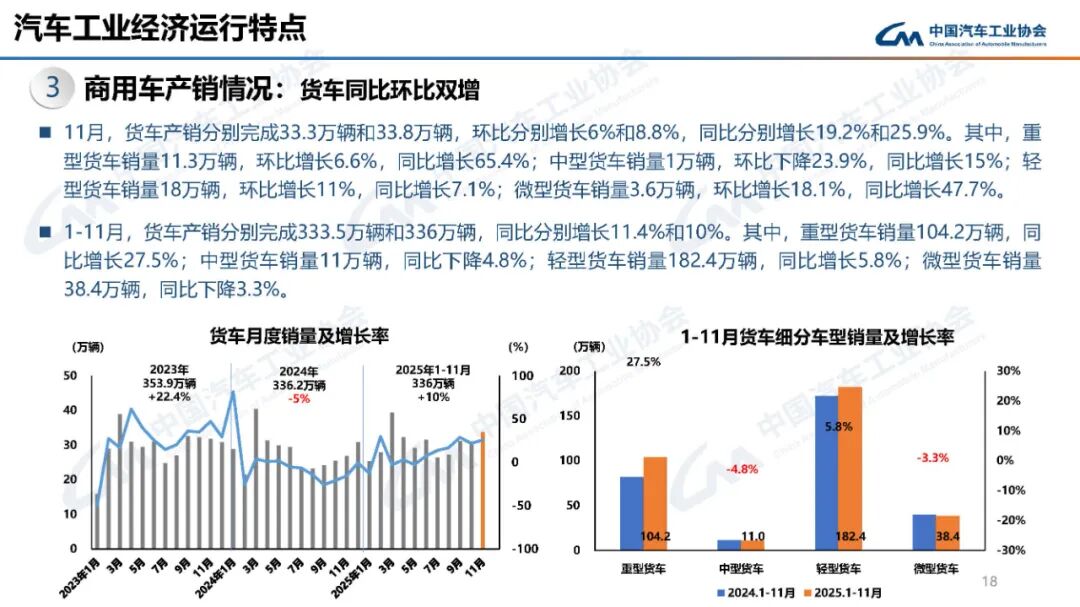 中国商用车产销创新高 新能源增长迅猛-云溯流金坦汽车资讯 中国商用车产销创新高 新能源增长迅猛-云溯流金坦汽车资讯