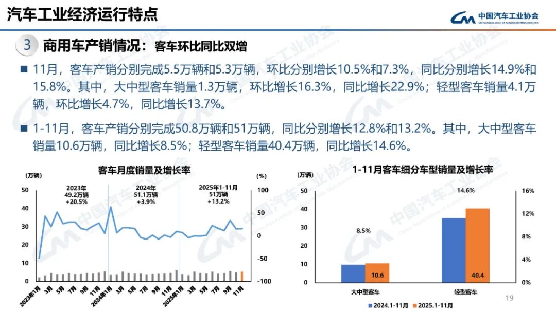 中国商用车产销创新高 新能源增长迅猛-云溯流金坦汽车资讯 中国商用车产销创新高 新能源增长迅猛-云溯流金坦汽车资讯