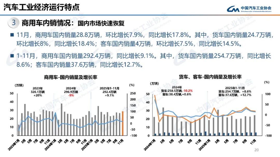 中国商用车产销创新高 新能源增长迅猛-云溯流金坦汽车资讯 中国商用车产销创新高 新能源增长迅猛-云溯流金坦汽车资讯
