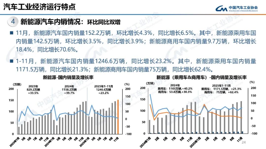 中国商用车产销创新高 新能源增长迅猛-云溯流金坦汽车资讯 中国商用车产销创新高 新能源增长迅猛-云溯流金坦汽车资讯