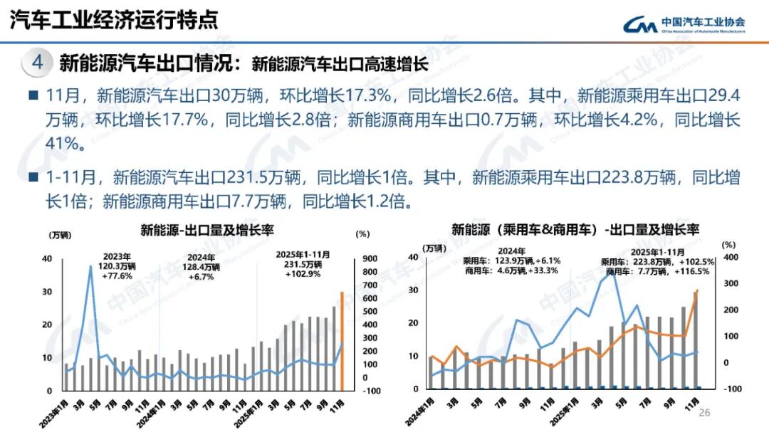 中国商用车产销创新高 新能源增长迅猛-云溯流金坦汽车资讯 中国商用车产销创新高 新能源增长迅猛-云溯流金坦汽车资讯