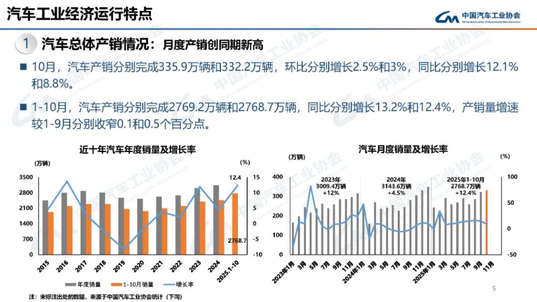 商用车销量创新高 新能源车出口双增长-云溯流金坦汽车资讯 商用车销量创新高 新能源车出口双增长-云溯流金坦汽车资讯