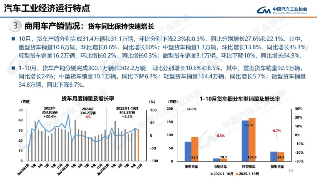 商用车销量创新高 新能源车出口双增长-云溯流金坦汽车资讯 商用车销量创新高 新能源车出口双增长-云溯流金坦汽车资讯