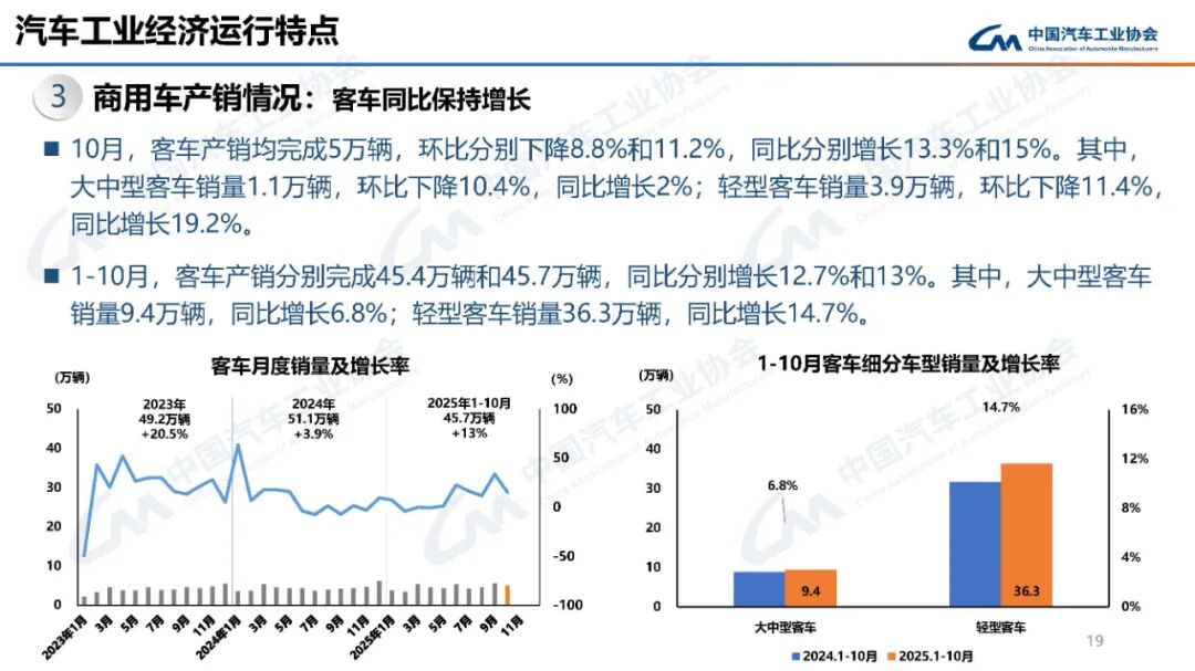 商用车销量创新高 新能源车出口双增长-云溯流金坦汽车资讯 商用车销量创新高 新能源车出口双增长-云溯流金坦汽车资讯