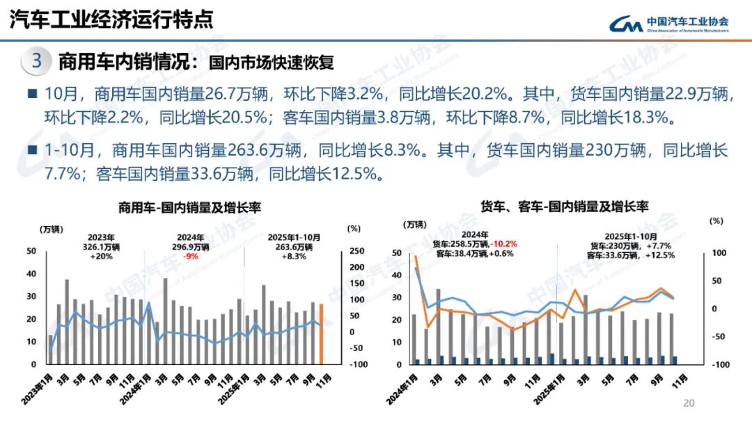 商用车销量创新高 新能源车出口双增长-云溯流金坦汽车资讯 商用车销量创新高 新能源车出口双增长-云溯流金坦汽车资讯