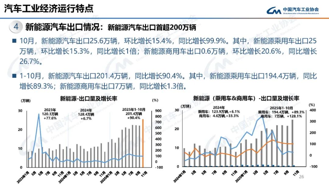 商用车销量创新高 新能源车出口双增长-云溯流金坦汽车资讯 商用车销量创新高 新能源车出口双增长-云溯流金坦汽车资讯