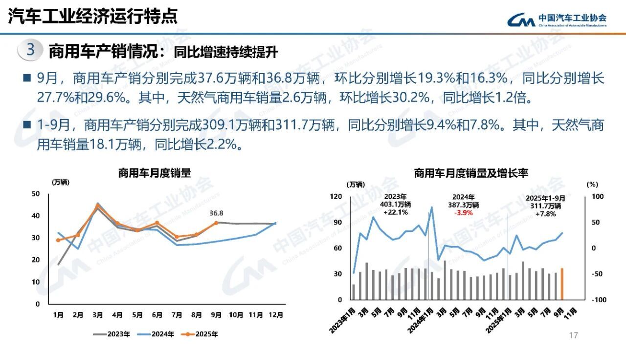 中国汽车产销突破300万 政策驱动新能源增长-金坦汽车资讯