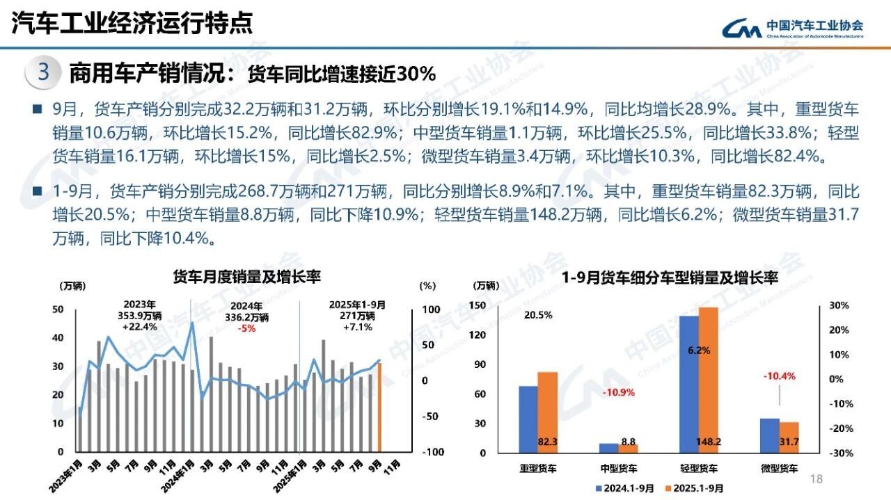 中国汽车产销突破300万 政策驱动新能源增长-金坦汽车资讯