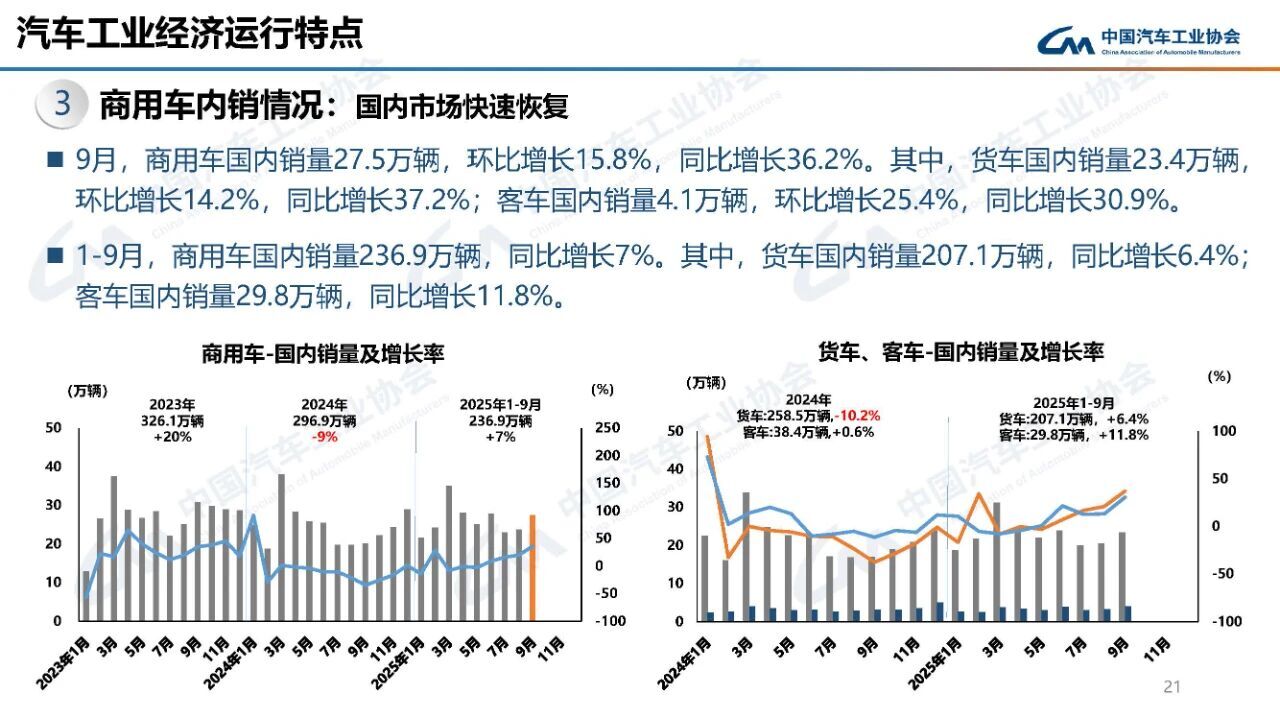 中国汽车产销突破300万 政策驱动新能源增长-金坦汽车资讯