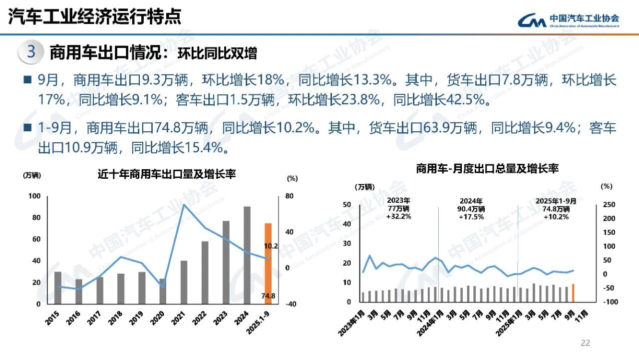中国汽车产销突破300万 政策驱动新能源增长-金坦汽车资讯