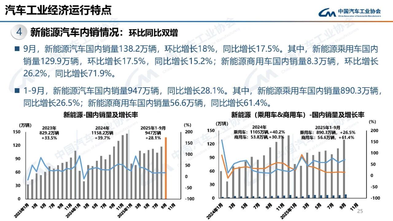 中国汽车产销突破300万 政策驱动新能源增长-金坦汽车资讯