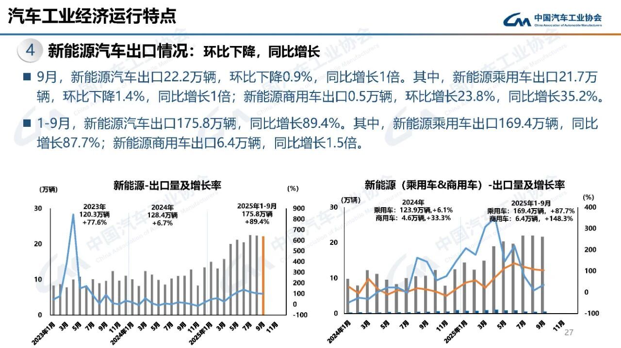 中国汽车产销突破300万 政策驱动新能源增长-金坦汽车资讯