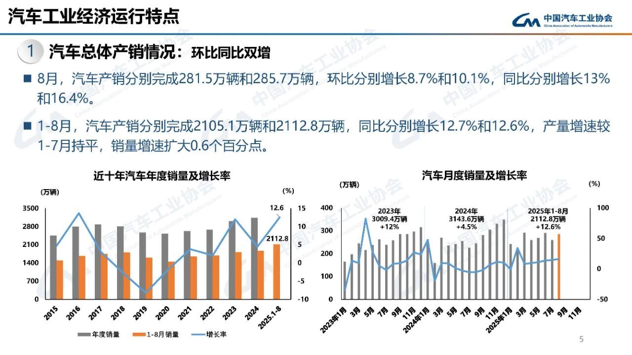 中国汽车产销稳增 新能源持续发力-金坦汽车资讯