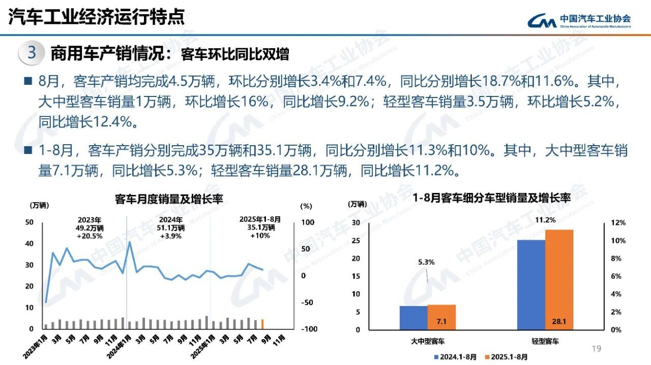 中国汽车产销稳增 新能源持续发力-金坦汽车资讯
