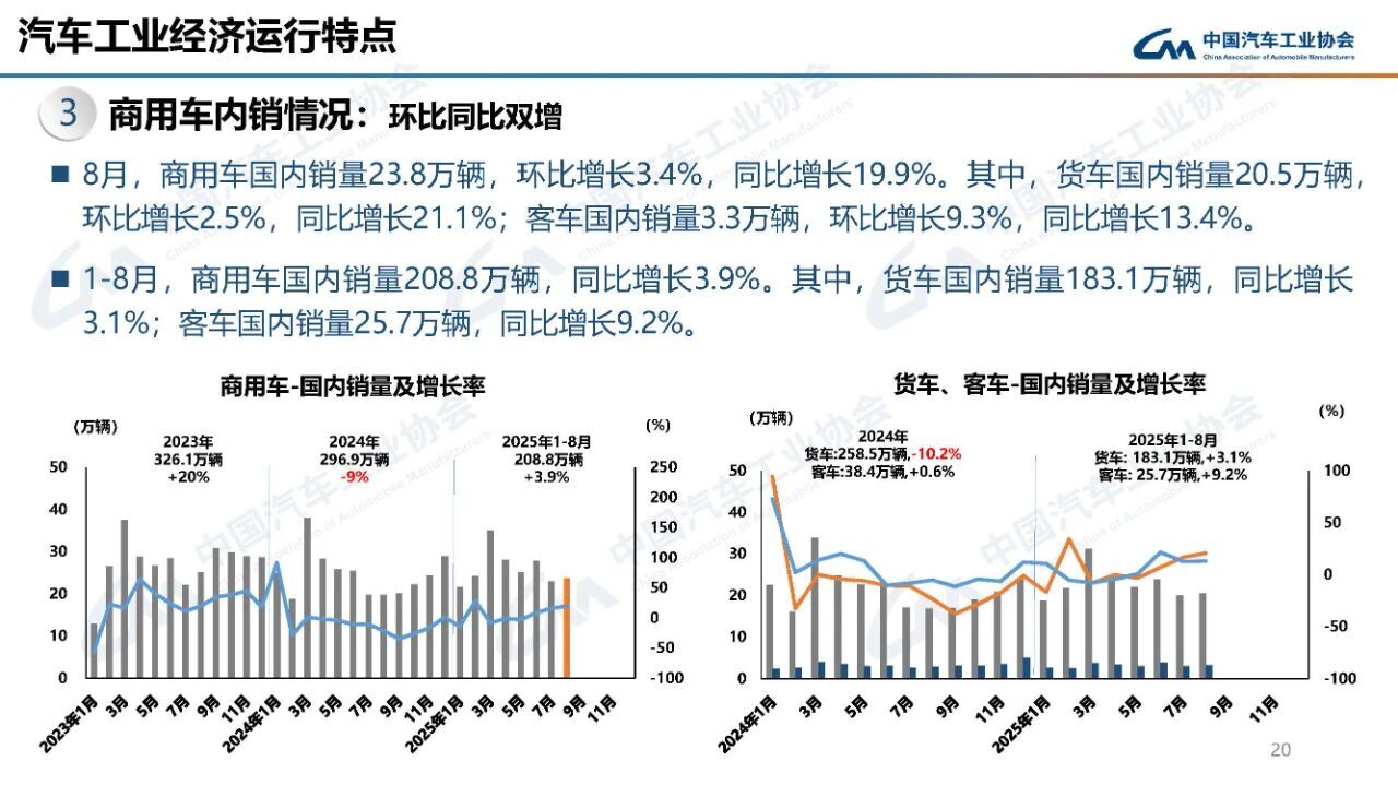 中国汽车产销稳增 新能源持续发力-金坦汽车资讯