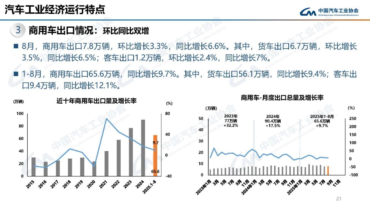 中国汽车产销稳增 新能源持续发力-金坦汽车资讯