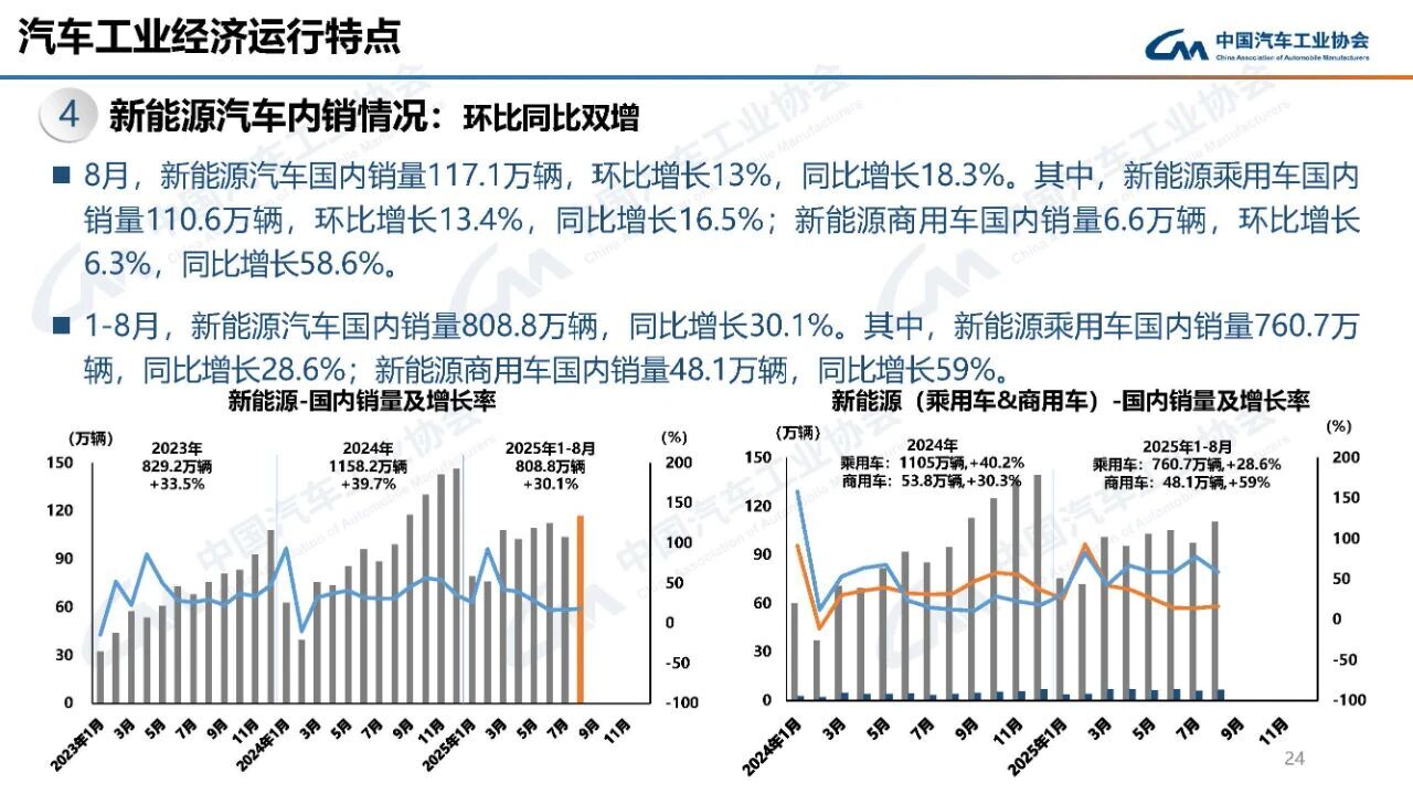 中国汽车产销稳增 新能源持续发力-金坦汽车资讯