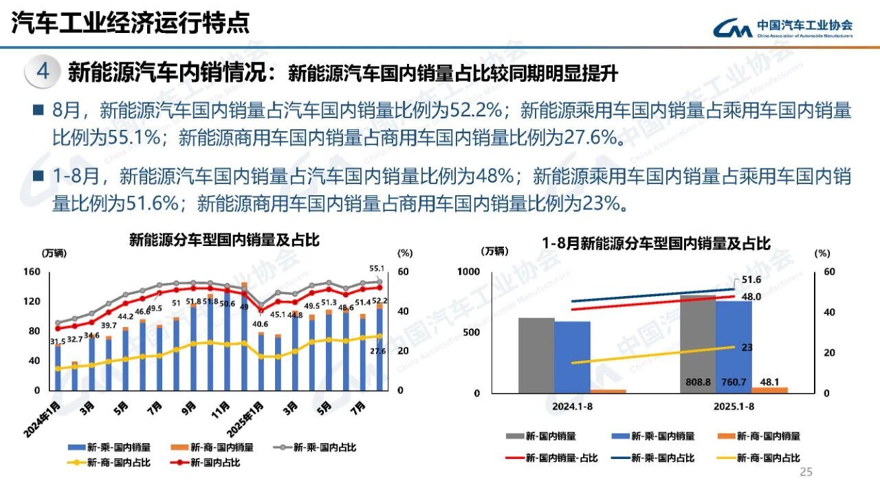 中国汽车产销稳增 新能源持续发力-金坦汽车资讯