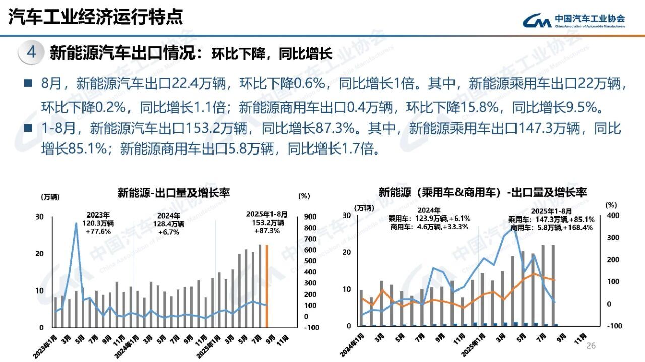 中国汽车产销稳增 新能源持续发力-金坦汽车资讯
