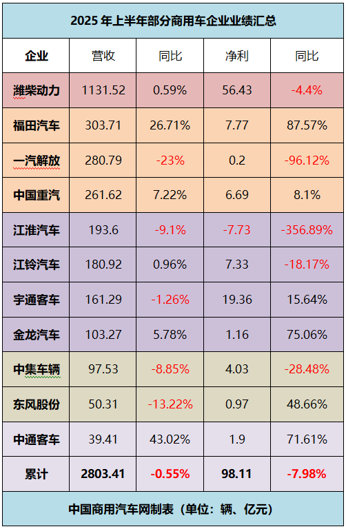 商用车盈利分化背后：新能源与出口成增长关键-金坦汽车资讯