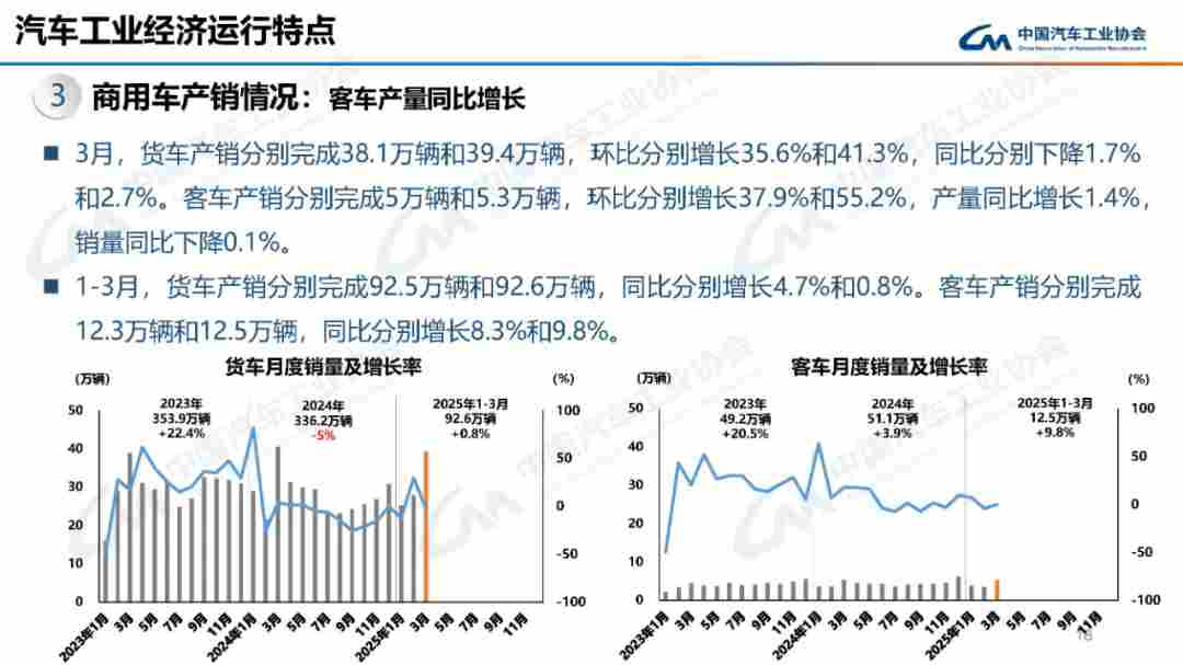 一季度重卡销售26.5万辆 重汽销冠 福田徐工大涨 一季度重卡销售26.5万辆 重汽销冠 福田徐工大涨