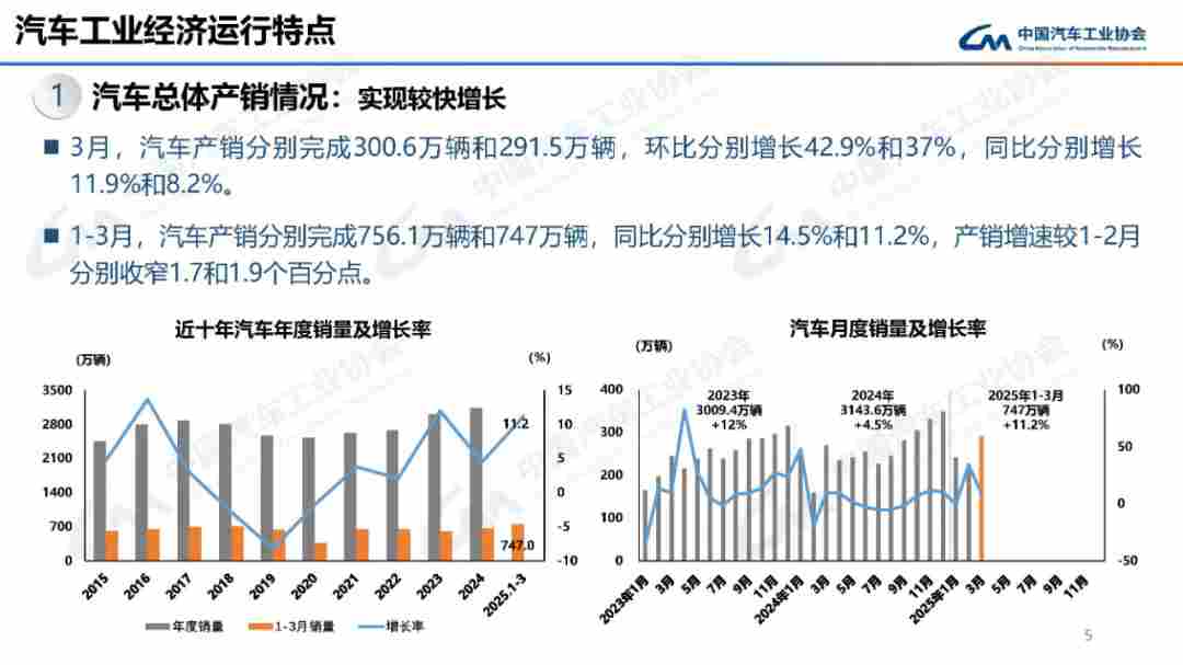 一季度商用车销量同比增1.8% 货车微增0.8%