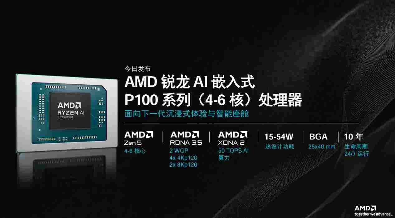 超威半导体：将AI算力进一步引入车端计算体系