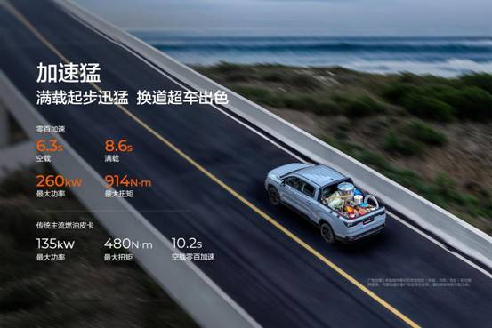 吉利雷达发布两款超级电混皮卡 搭载雷神EM-P系统-金坦汽车资讯