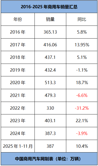 剑指2030年销量百万目标，远程底气何来？