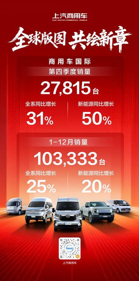出口轻客第一、皮卡第二!上汽商用车领跑2025年中国商用车出海 出口轻客第一、皮卡第二!上汽商用车领跑2025年中国商用车出海