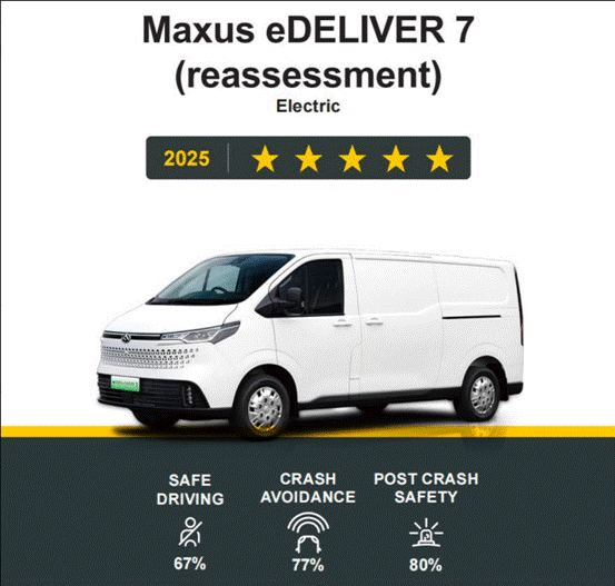 出口轻客第一、皮卡第二!上汽商用车领跑2025年中国商用车出海 出口轻客第一、皮卡第二!上汽商用车领跑2025年中国商用车出海