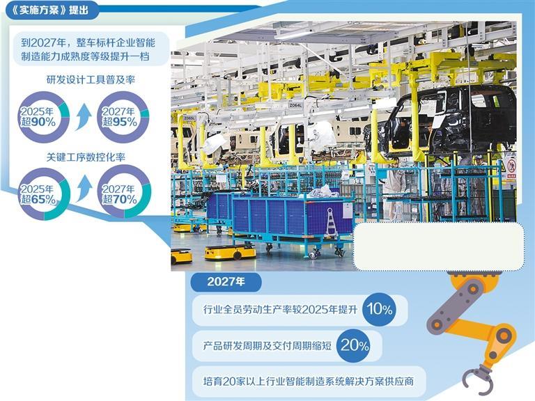顶层设计持续完善 汽车行业数字化转型提速