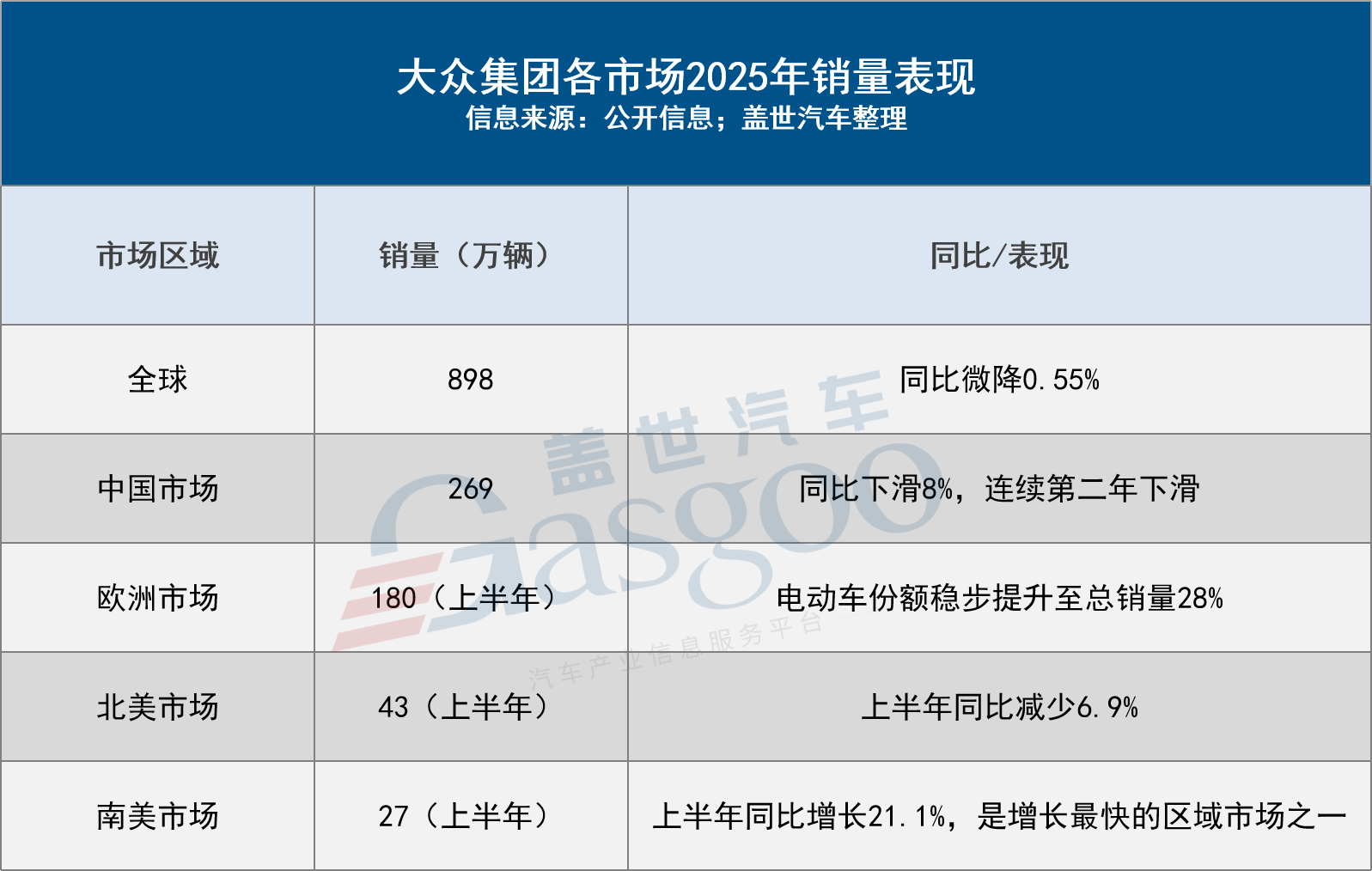 大众汽车2025年：全球电动化高歌猛进，中国市场转型承压中谋变