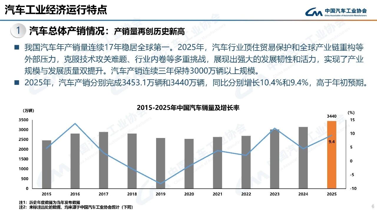 中国商用车市场增长新能源主导-云溯流金坦汽车资讯