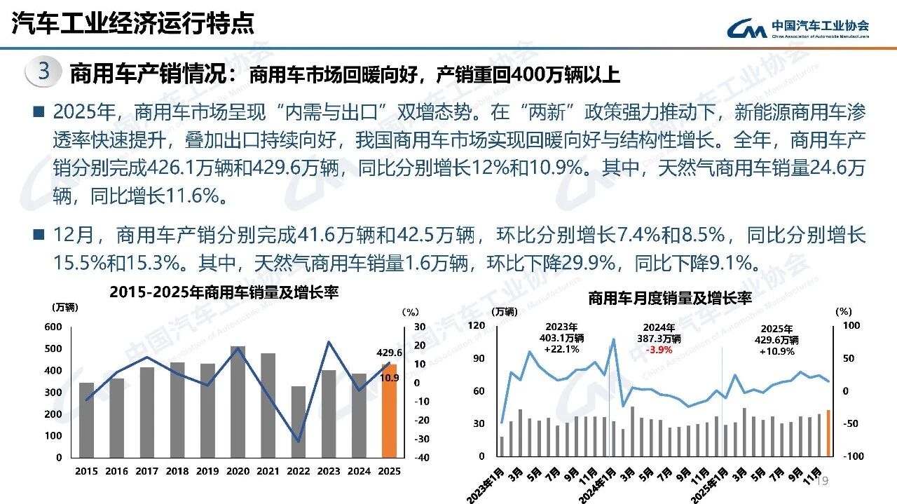 中国商用车市场增长新能源主导-云溯流金坦汽车资讯