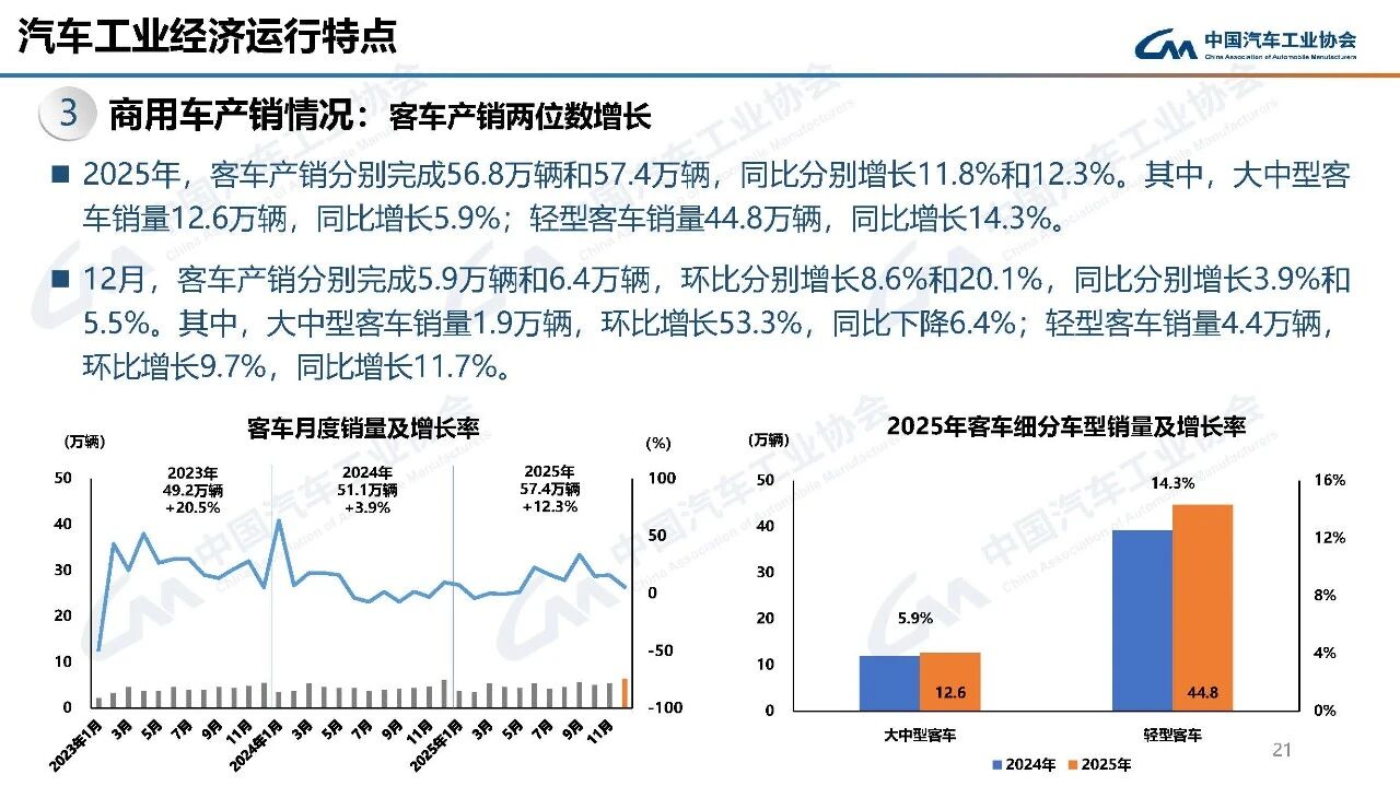 中国商用车市场增长新能源主导-云溯流金坦汽车资讯