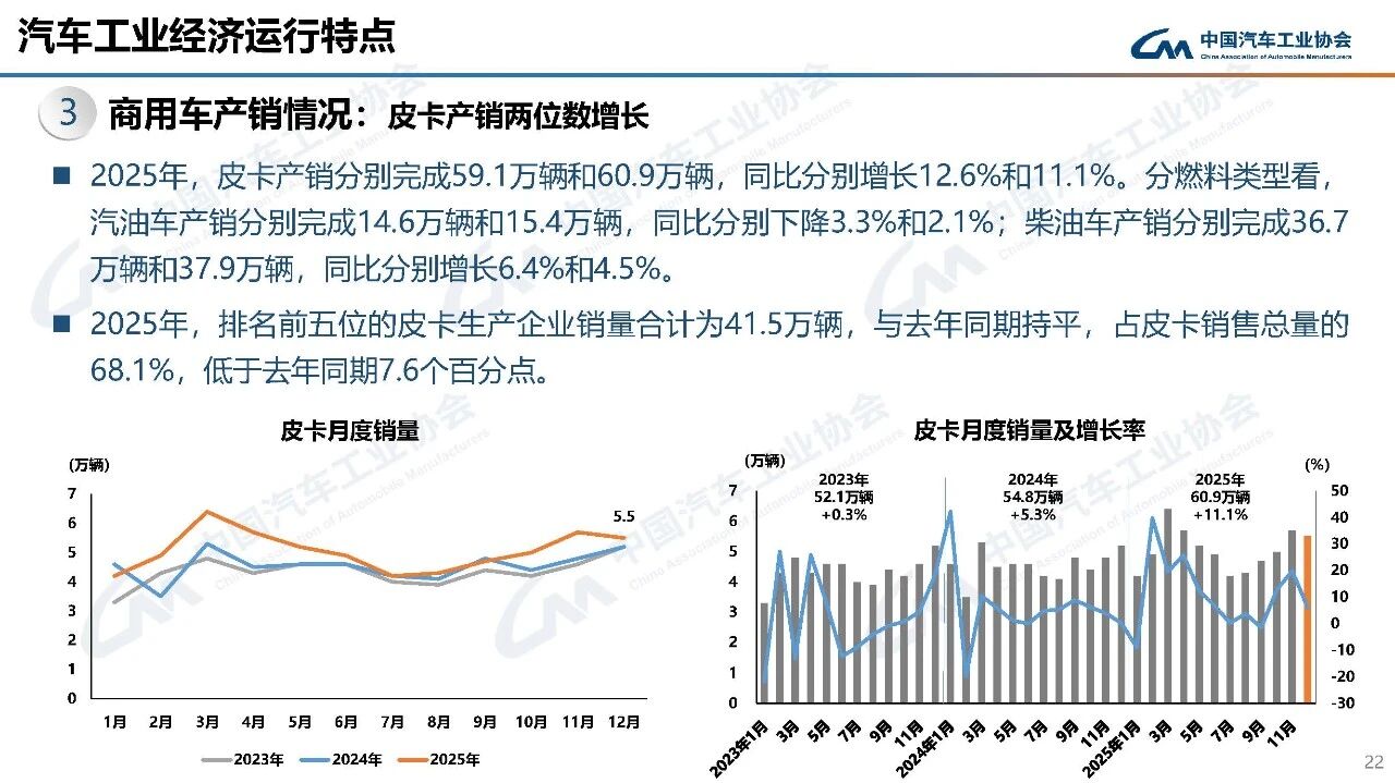 中国商用车市场增长新能源主导-云溯流金坦汽车资讯